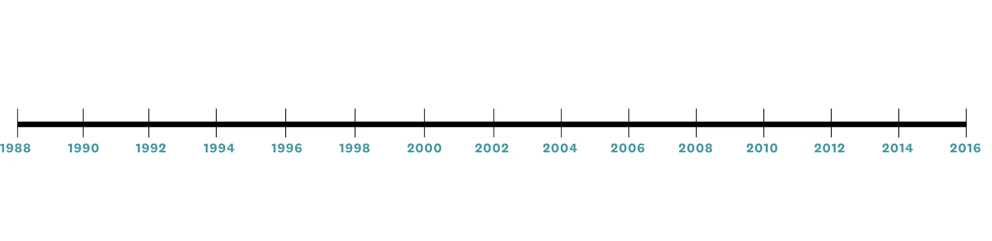 rockland timeline