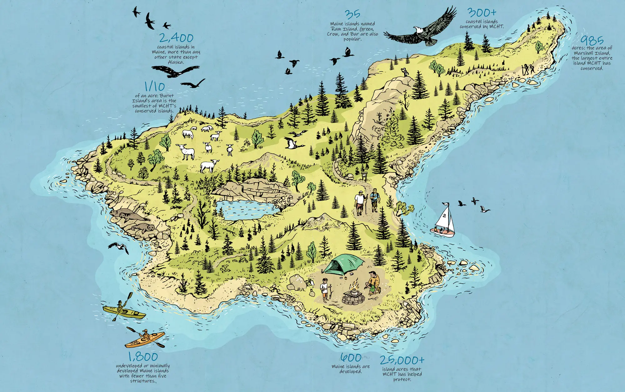 Maine Island Maine Island