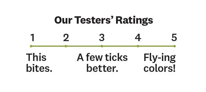 Our testers' scale for rating Maine-made bug sprays